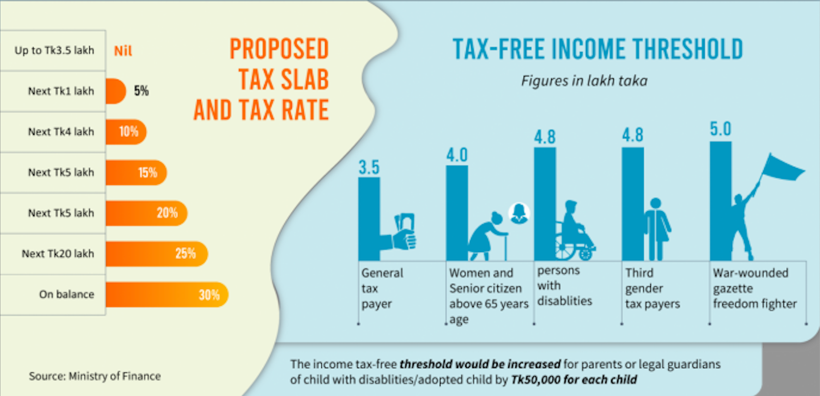 Income Tax Rate 2024
